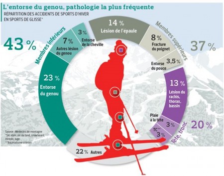 ski-accidents-traumatologie