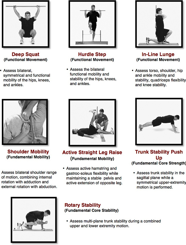 Functional Movement Screen