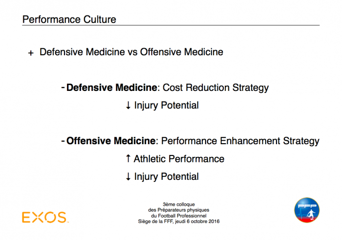 Defensive Medicine Vs Offensive Medicine Exos