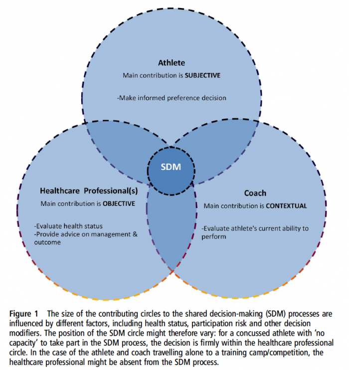 Sdm Share Decision Making