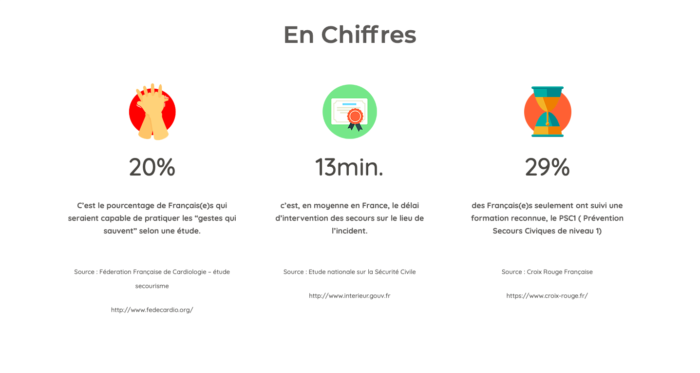 Les chiffres du secourisme en france